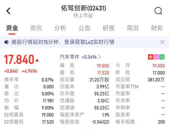 佑驾创新港股挂牌，两月内自动驾驶领域四企争相上市