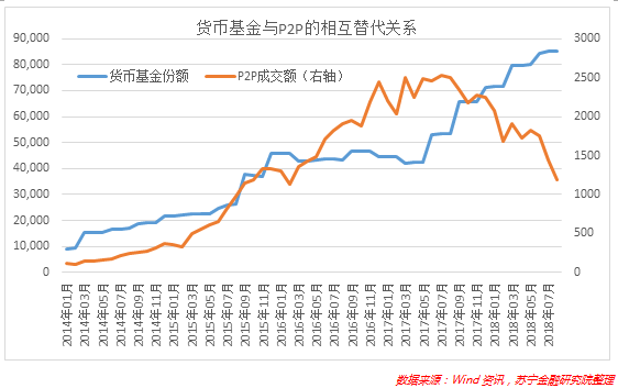 利率下行，超30货币基金收益率破1%，稳健理财新策略何在？