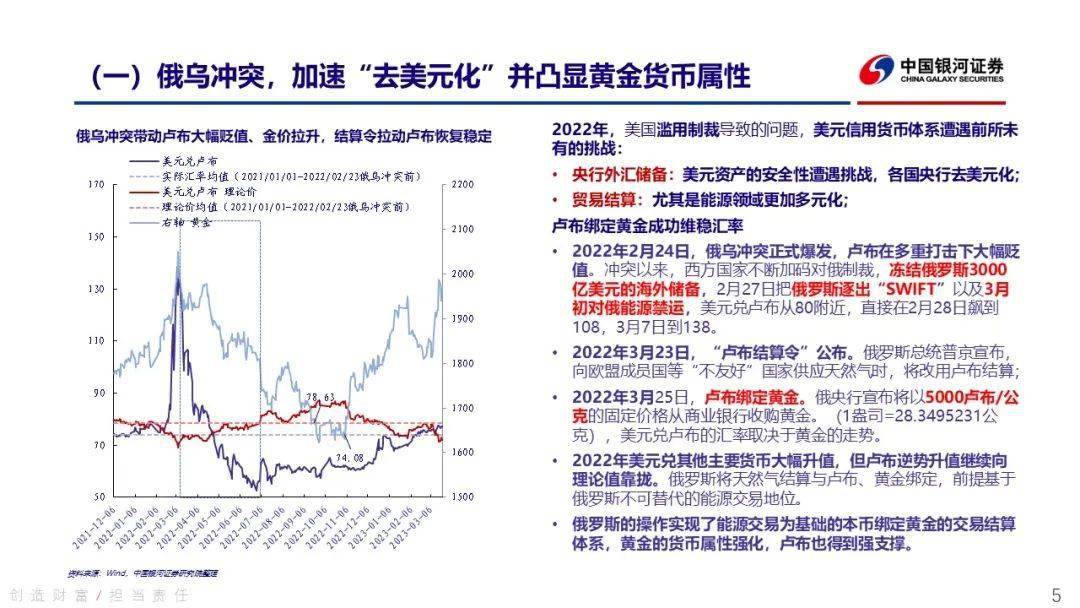 顾凡丁论资产：避险资产安全，大宗商品看涨期权价值显现