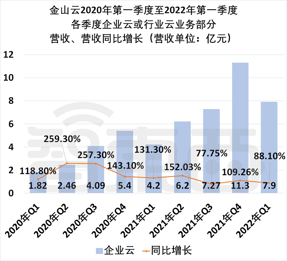 小米重注AI大模型，金山云盘股价飙升超15%