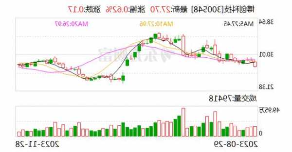 博创科技大手笔！3.91亿并购长芯盛18.16%股权