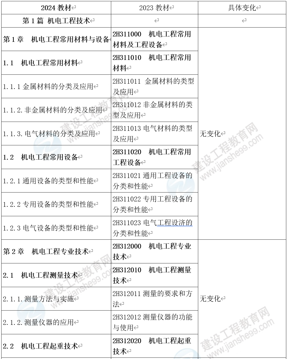 2024全年资料免费大全,精选资料解析大全