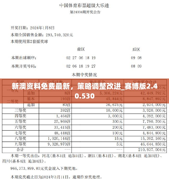 揭秘2024年新奥正版资料免费,精选资料解析大全