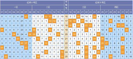 新澳门彩出号综合走势图看331斯-专业分析解释落实