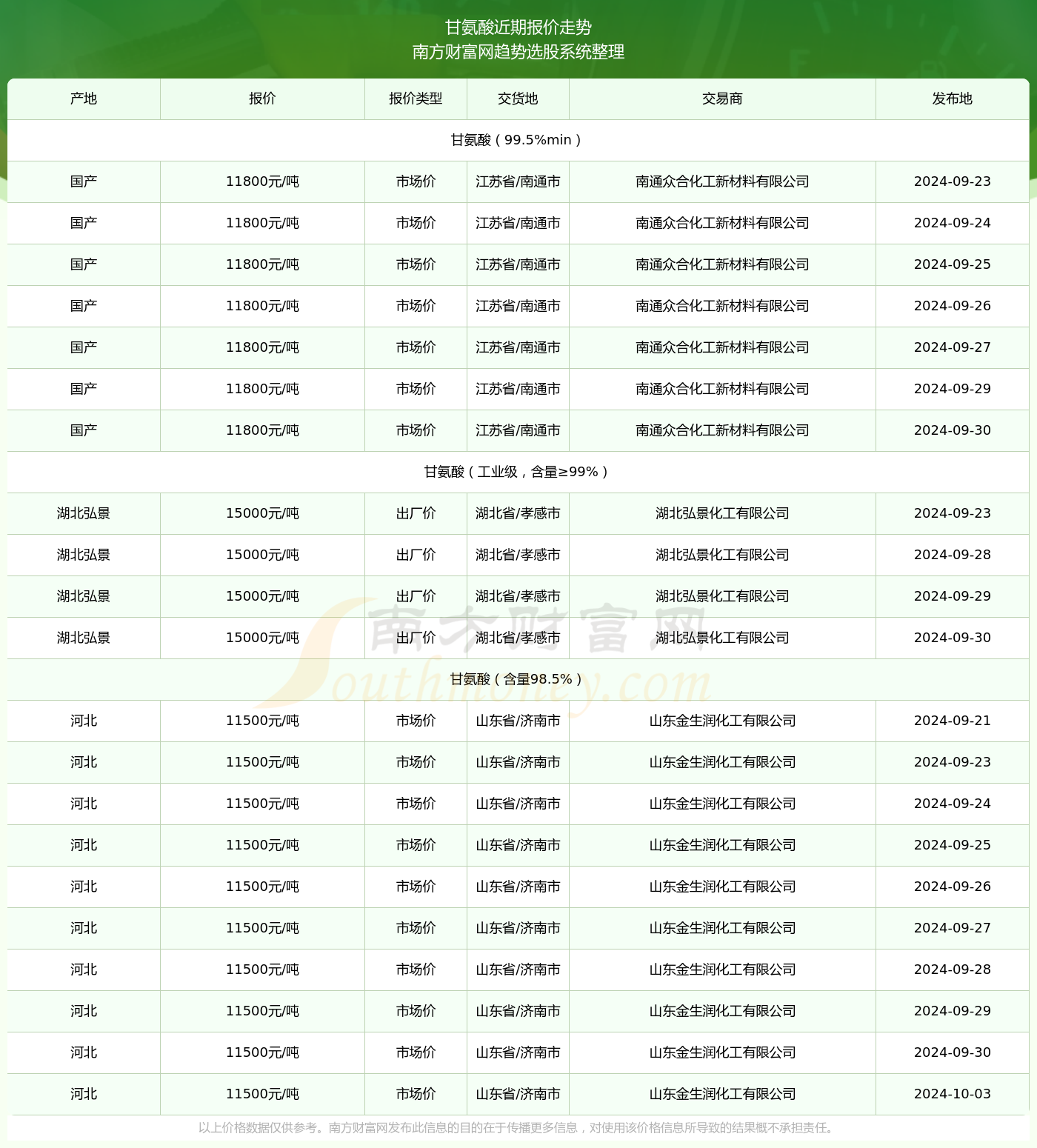 新澳2024年最准十码推荐-构建解答解释落实