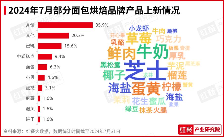 新澳2024年最新版-构建解答解释落实