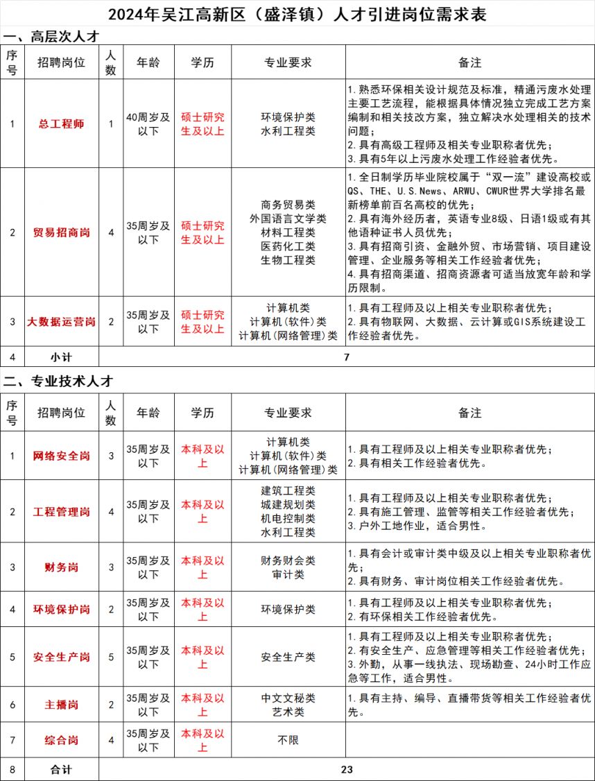 盛泽纺织跟单员招聘网——连接人才与企业的桥梁