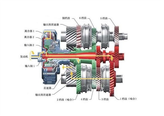 双离合变速箱电磁阀，技术解析与应用探讨