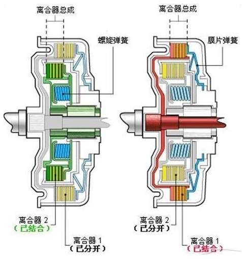 双离合电磁阀，技术解析与应用前景