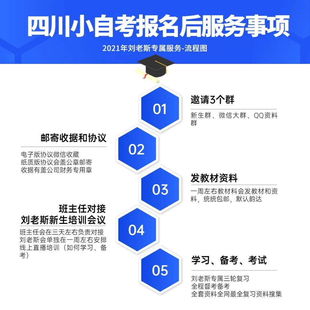 双流区自考网，助力个人成长的自学之路