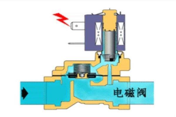 刷卡电磁阀，现代科技中的关键组件