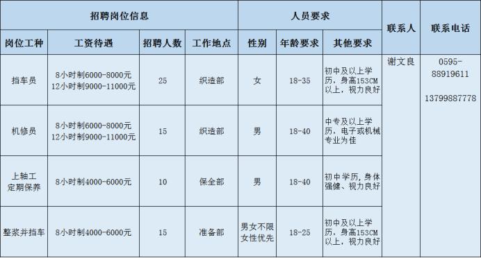 石狮招聘新信息最新招工动态深度解析