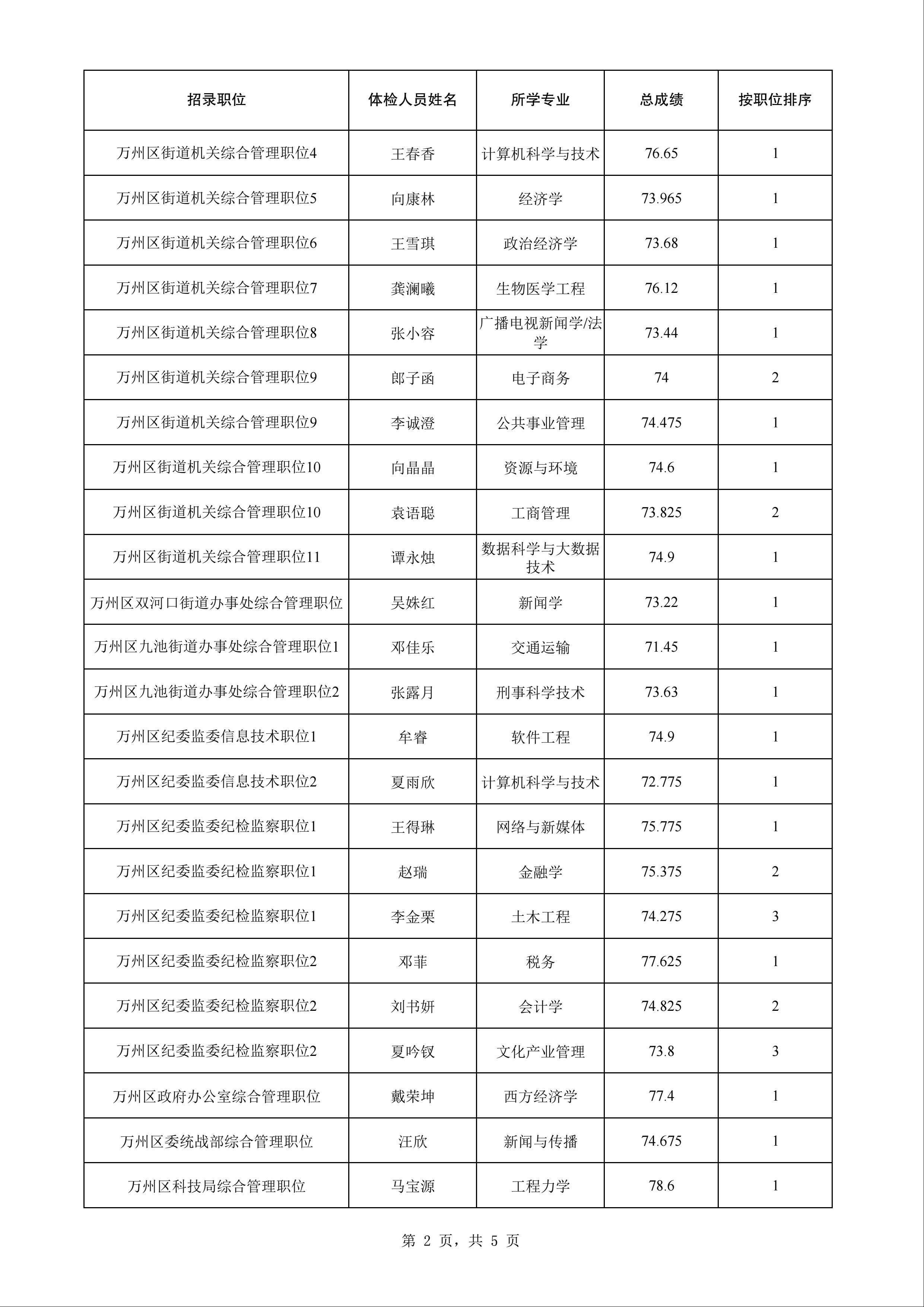 双流区公务员报考条件详解