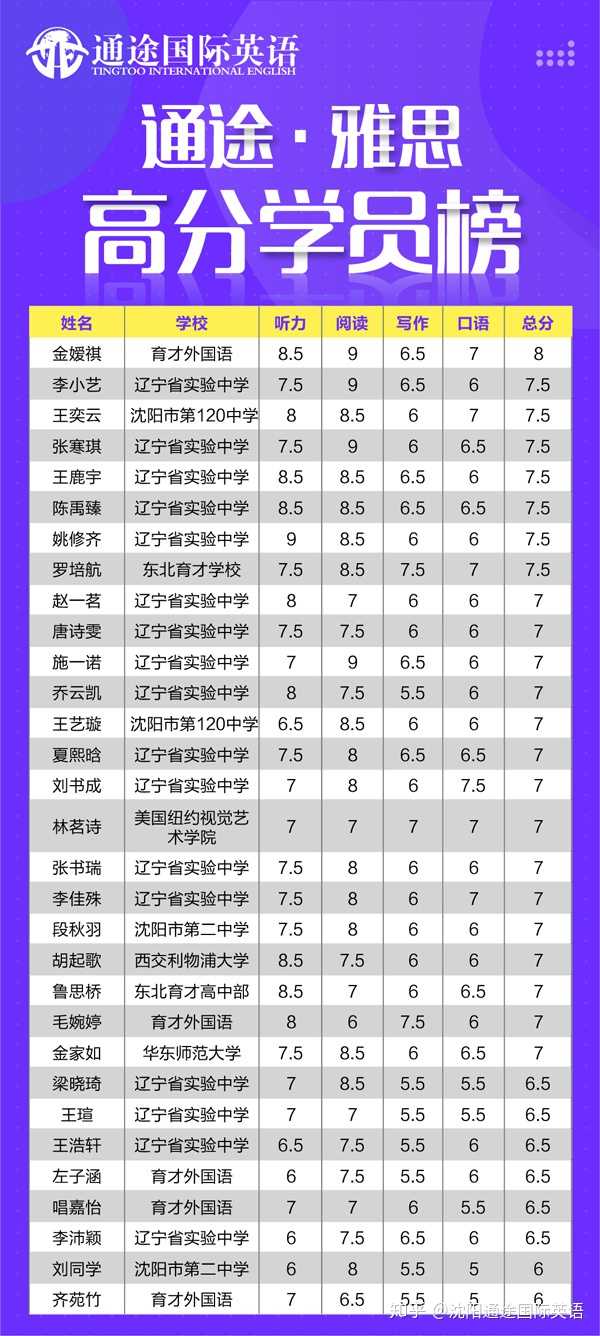 沈阳雅思培训排行，深度解析与对比分析