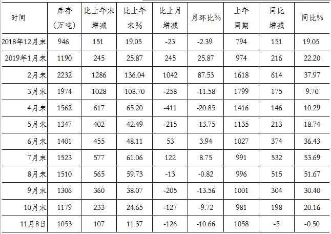 十月份钢材价格走势图分析与展望