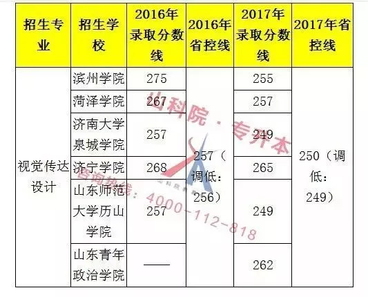 视觉传达设计专升本，探索与突破