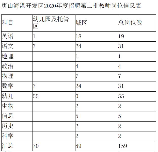 事业编公务员报考条件表详解