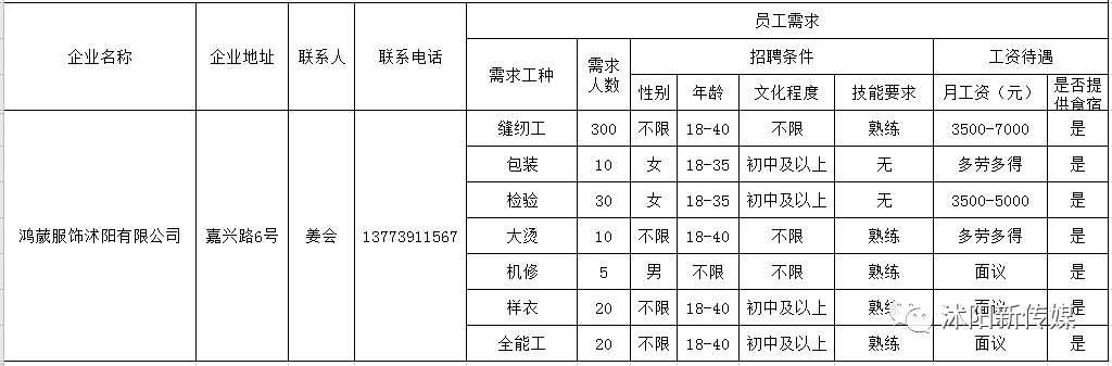 沭阳招聘信息最新招工动态