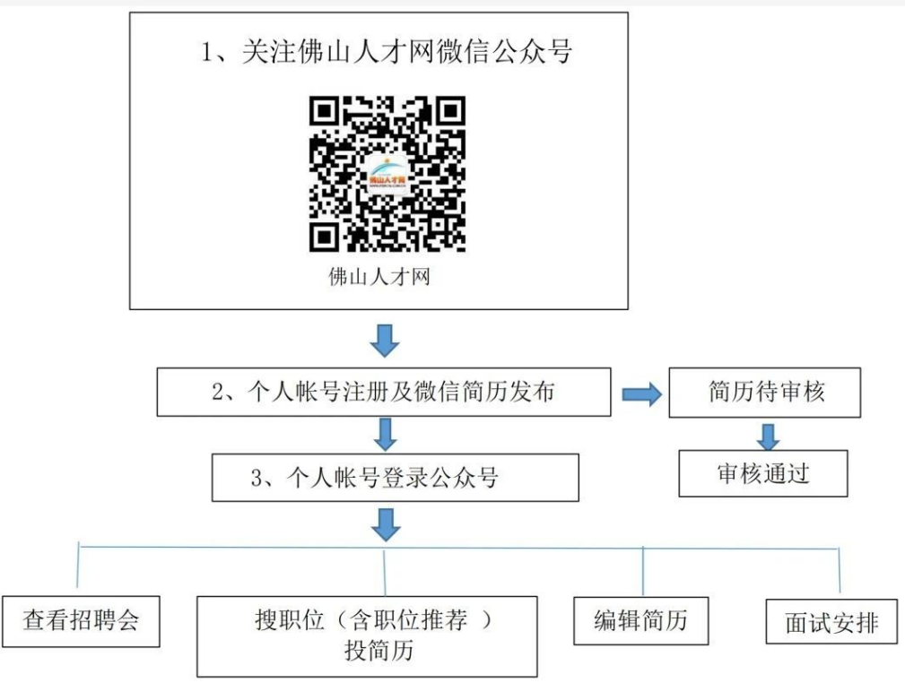 手机绑定人才网——求职招聘的新时代交互方式