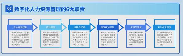 数字治理人才招聘信息网——打造高效治理人才招聘平台