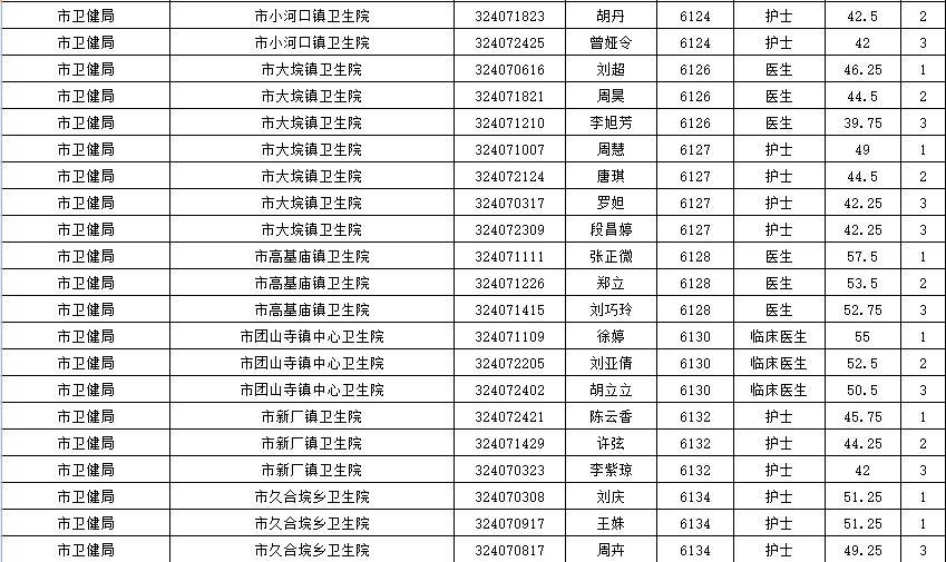 石首最新招工信息招聘概览