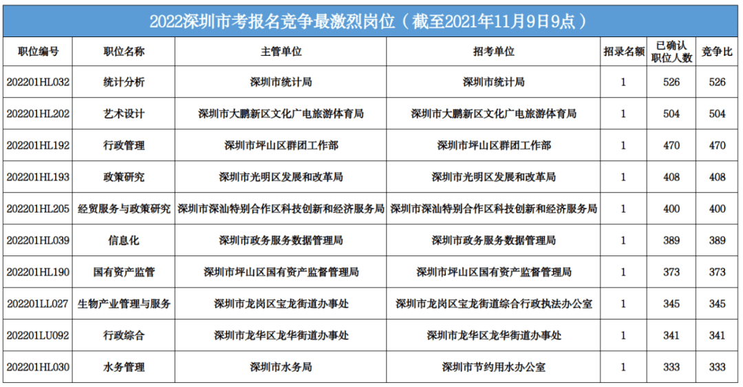 聚焦 第122页