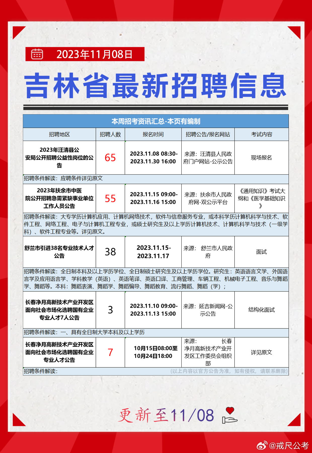 沈阳市人才招聘信息概览