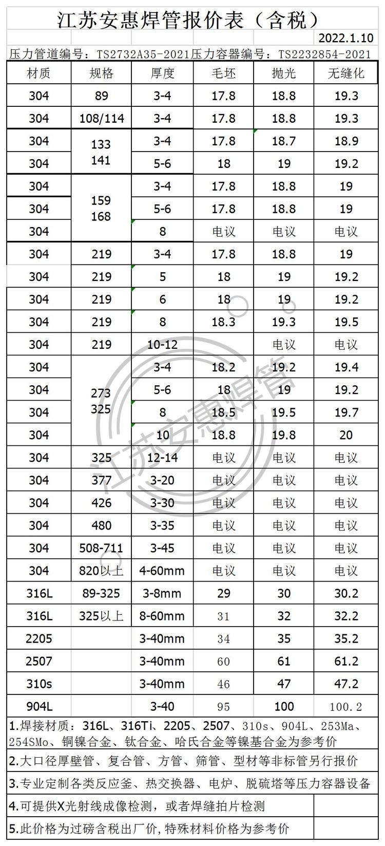 盛鑫不锈钢管价格，市场分析与购买指南