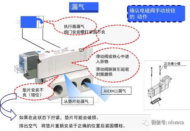 手动安装电磁阀，步骤详解与注意事项