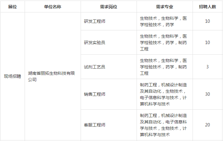 食品行业招工最新招聘信息及趋势分析