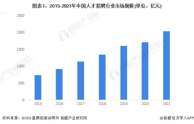 省内人才市场招聘，现状、挑战与策略分析