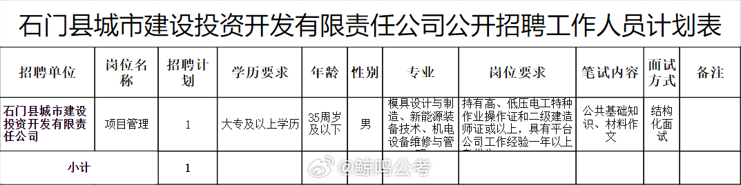 石阡街道最新招工信息概览