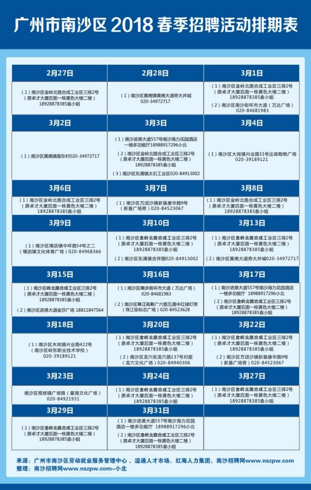 市桥招工信息最新招聘动态