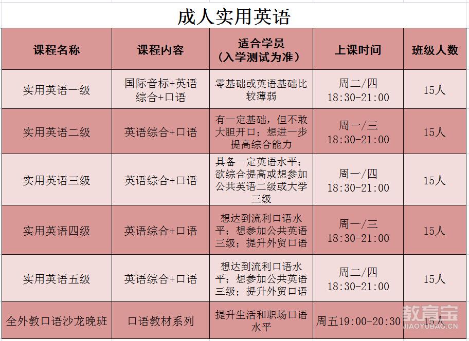 实用英语培训班联系电话——开启您的英语学习之旅