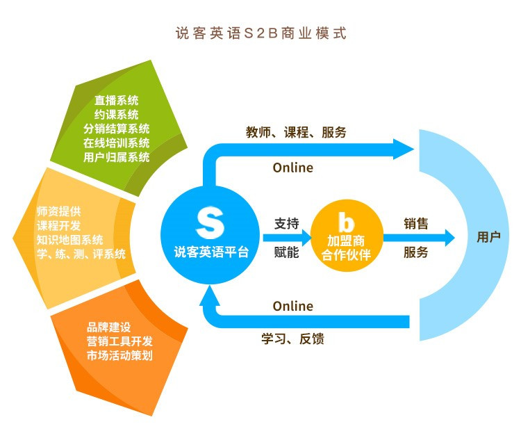 数学英语在线学习平台，探索未来的教育新模式