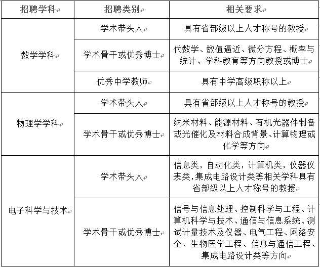 数字学术人才招聘信息网——构建未来学术精英的桥梁