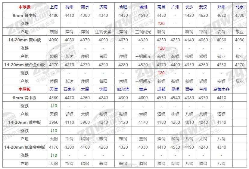 石家庄钢材价格今日行情分析