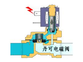 实验室电磁阀，核心技术与应用领域探讨