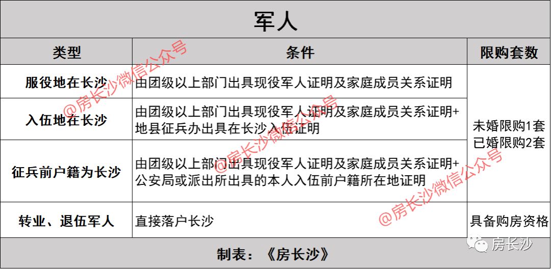 石贵公务员报考条件详解