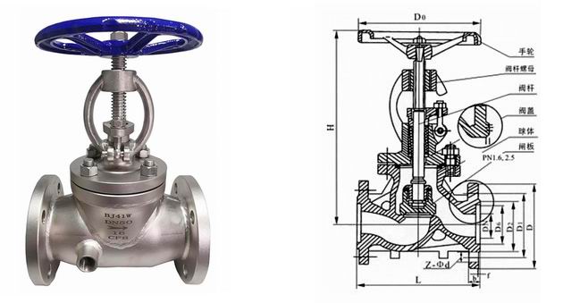 手动不锈钢截止阀，功能、特点与图片解析
