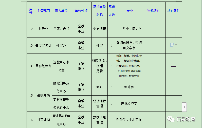 石泉人才招聘信息概览