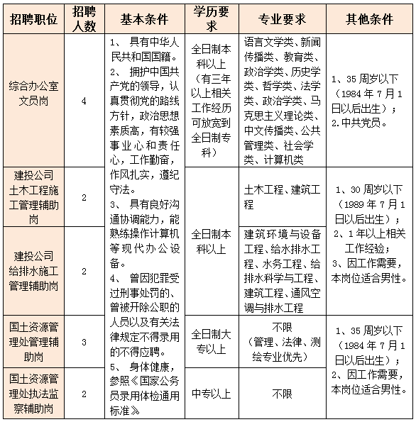 石家庄正定招聘网——连接企业与人才的桥梁