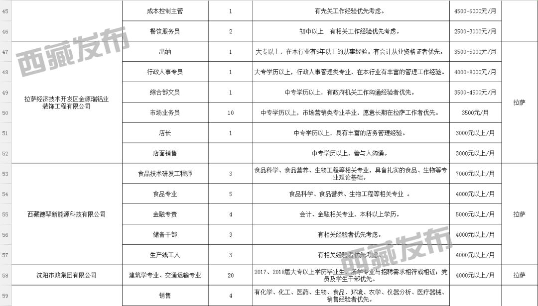 最新招工信息，手表厂招聘启事