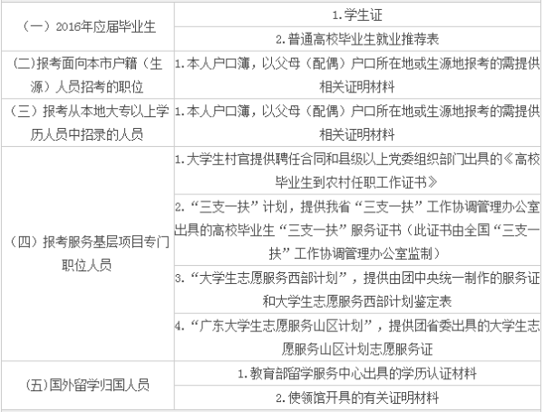 审计报考公务员的条件和要求