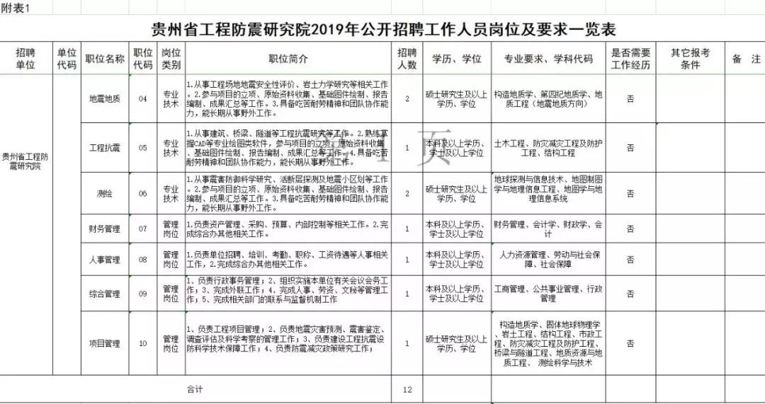 石阡公务员报考条件及审计领域的相关要求