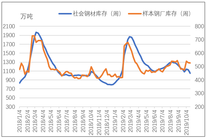 简报 第111页