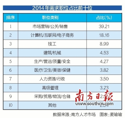 石庭地区最新招聘信息及就业市场分析