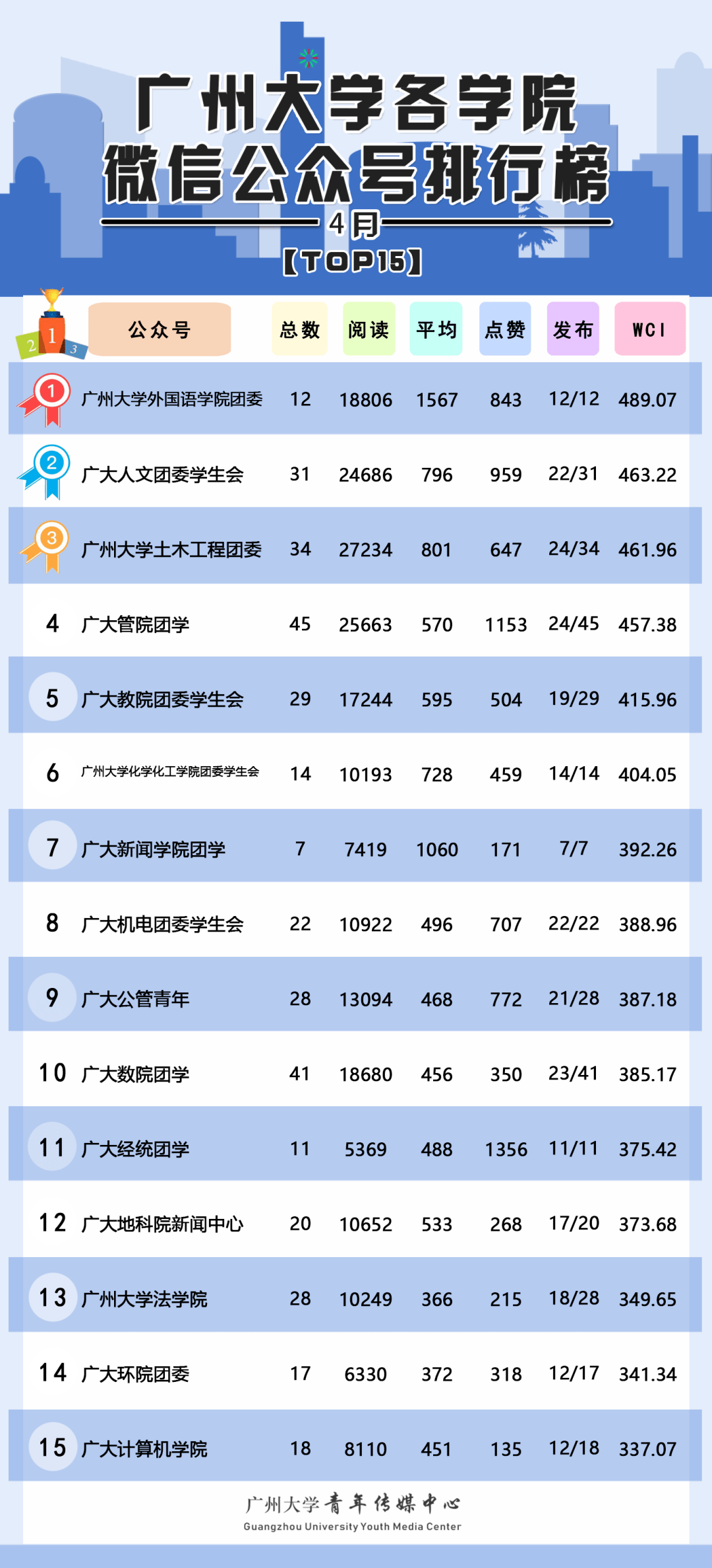 最新实力音乐网红排名榜解析