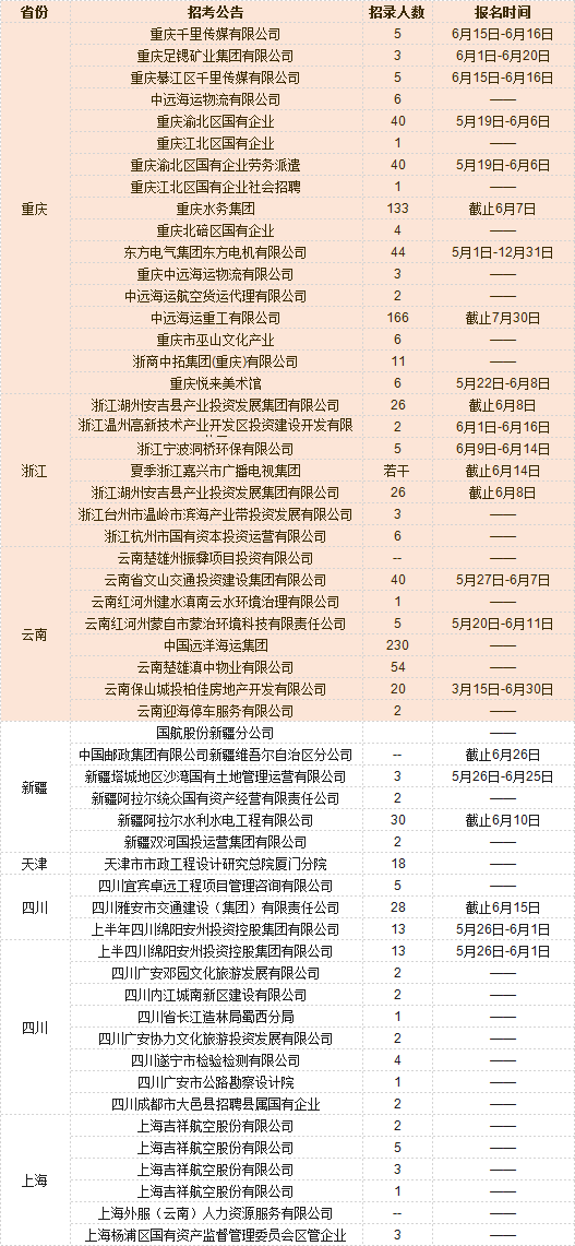 手机人才招聘网，连接人才与企业的桥梁纽带