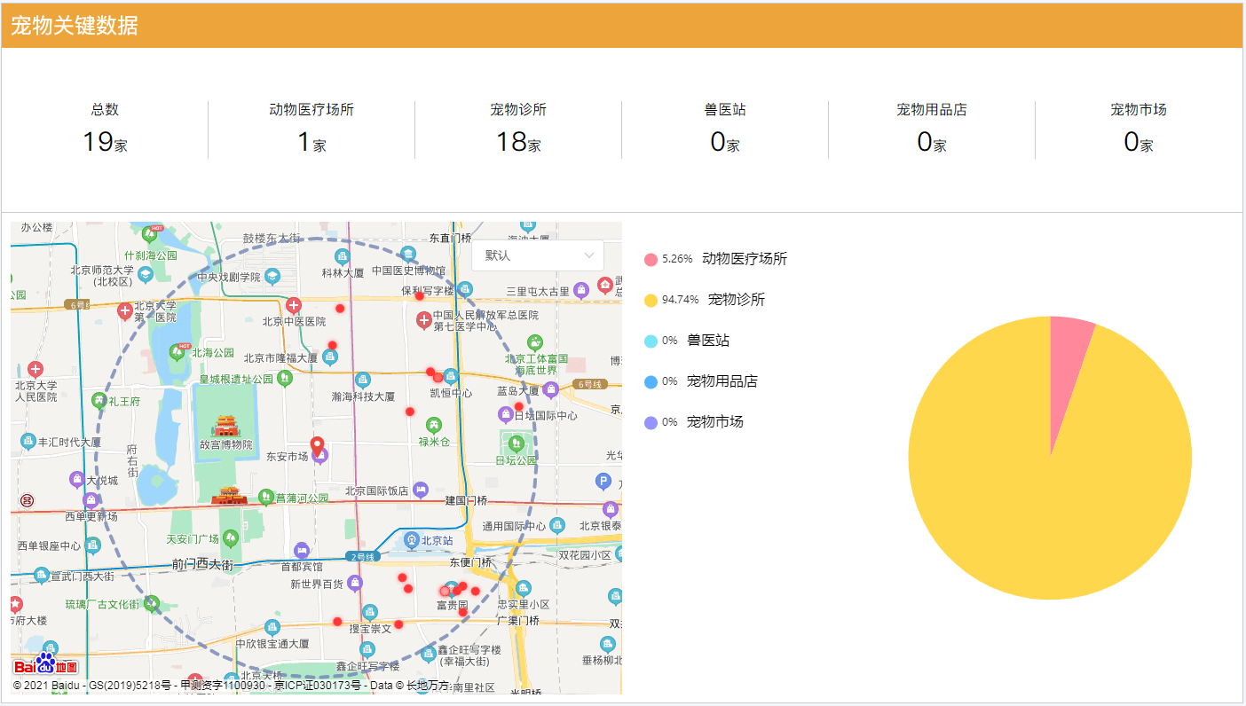 首府人才市场招聘现状及趋势分析